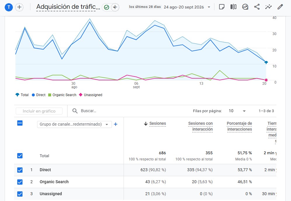 Origen de las instalaciones de una app en Google Play Console