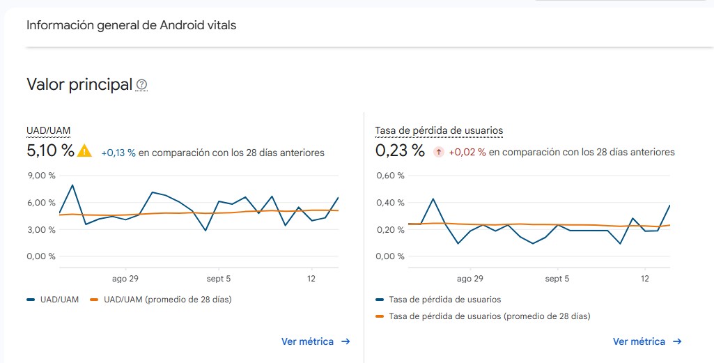 Sección de Android vitals en Google Play Console